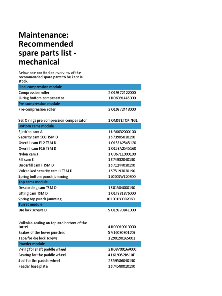 Recommended Spare Parts Overview | PDF