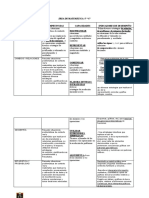 capacidades fase recuperacion 5ºc