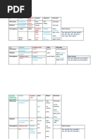 Word Order Reference 2 - Past Simple and Present Perfect