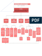 Copia de Mapa Conceptual de Gestión de Ventas