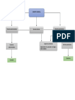 Organizaicón Empresa PDF
