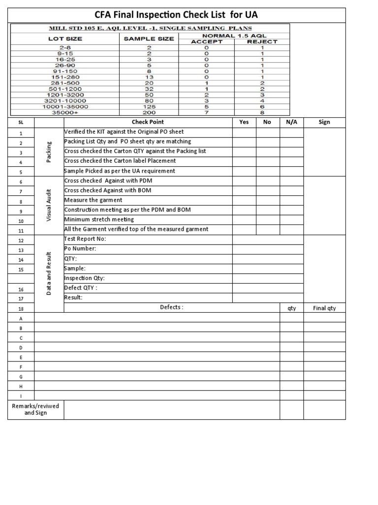 CFA Final Inspection Checklist | PDF