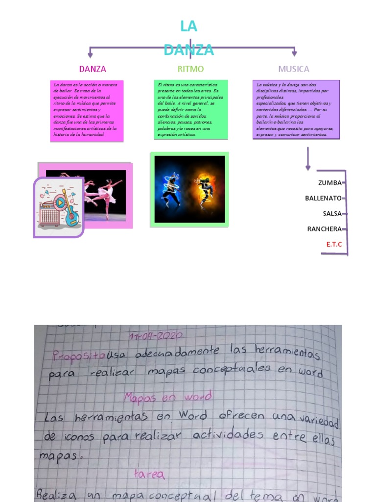 Mapa Conceptual La Danza PDF