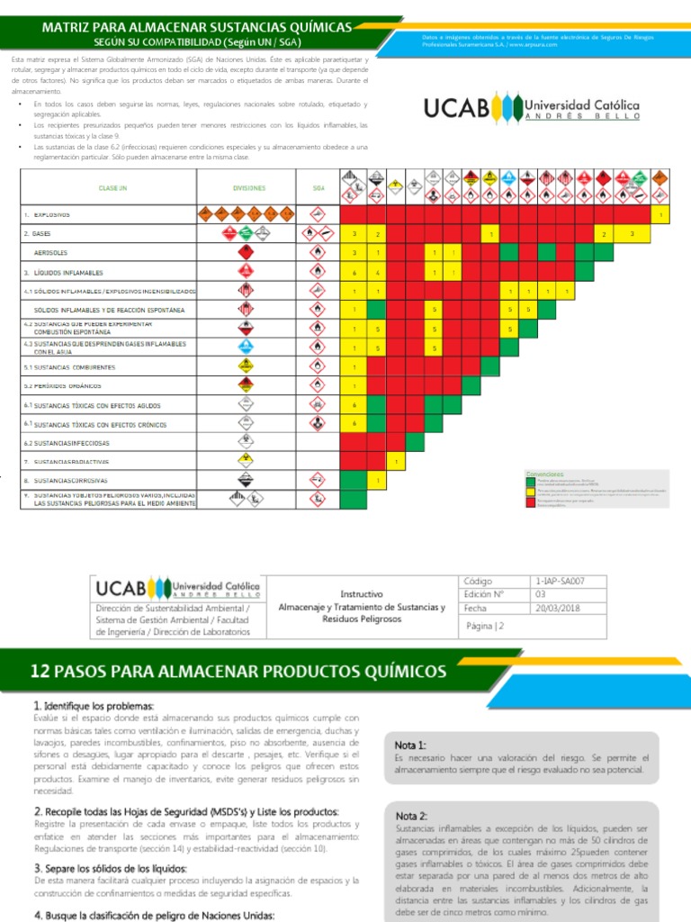 Instructivo para El Almacenaje y Tratamiento de Sustancias y Residuos ...