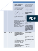 Tareas de Jessica y Zuri