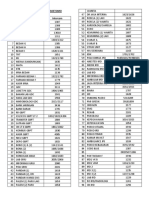 Nomor Ext RSUD DR SOETOMO