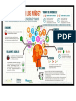 Infografia Como Aprenden Los Niños