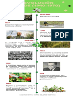 Infografía "Aplicar Conocimientos Inherentes Al Proceso de Revolución Verde" PDF