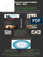 Plan Decenal de Salud Publica 2012 - 2021 PDF