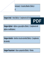 Estructura de Los Sintagmas PDF