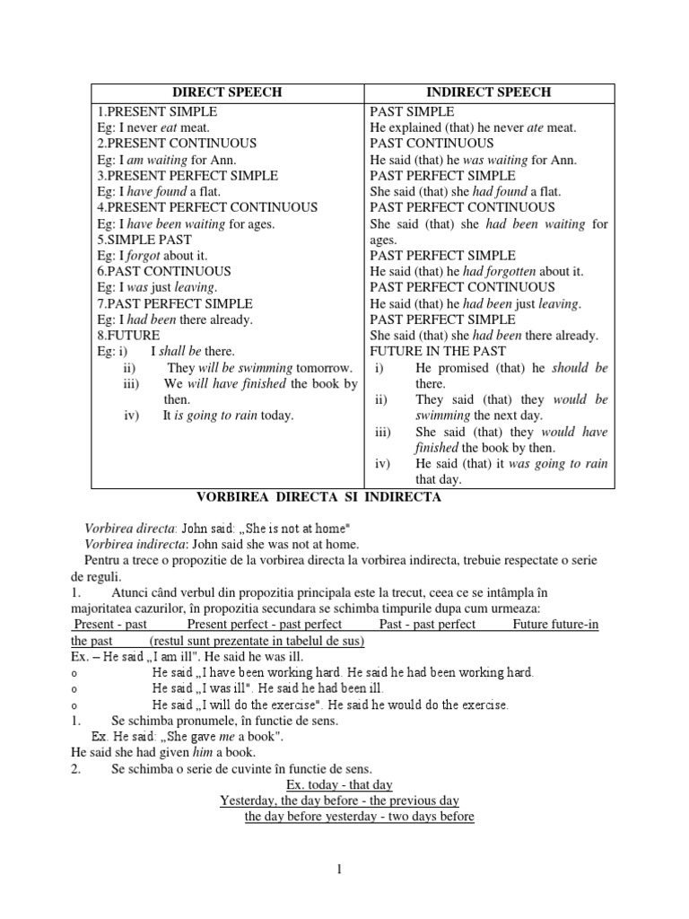 Rules of Direct and Indirect Speech | PDF | Grammatical Tense | Perfect ...