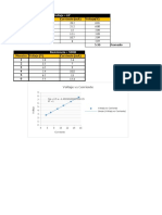 ley de ohm datos