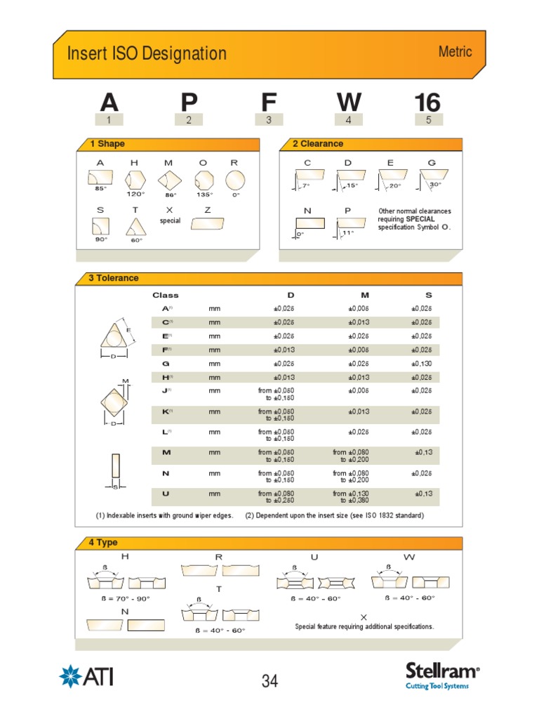 A P F 16 W: Insert ISO Designation | PDF | Engineering Tolerance