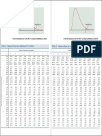 Tabla F de Fisher PDF