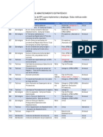 Tabla de KPIs