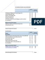 DNHS SHS Report Card