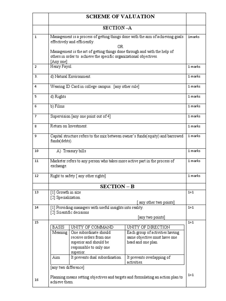 Scheme of Valuation: Section - A | PDF | Stocks | Marketing