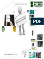 Mapa Mental Sobra Las Facultades Fiscales