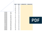 Phone Call, Lead, and Sales Data by Date