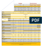 Caracteristicas-Tecnicas Megane PDF