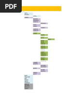 Managed Object Class Tree: C1 C2 C3 C4 C5