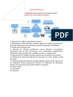 Mapas de Procesos en La Empresa