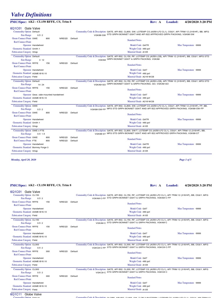 Valve Definitions: AK2 - CL150 RFFE, CS, Trim 8 | Download Free PDF ...