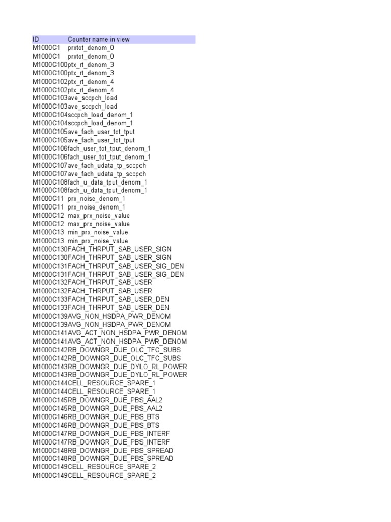 NSN U Counter Mapping | PDF