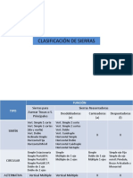 Clasificación de Sierras PDF