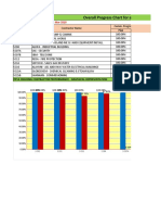 Overall Progress Chart For All Active Contract Packages - Apr-2020