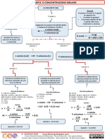 Chimica Mappa - Concettuale - Molarit