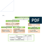 Esquema - Problema Do Livre-Arbítrio