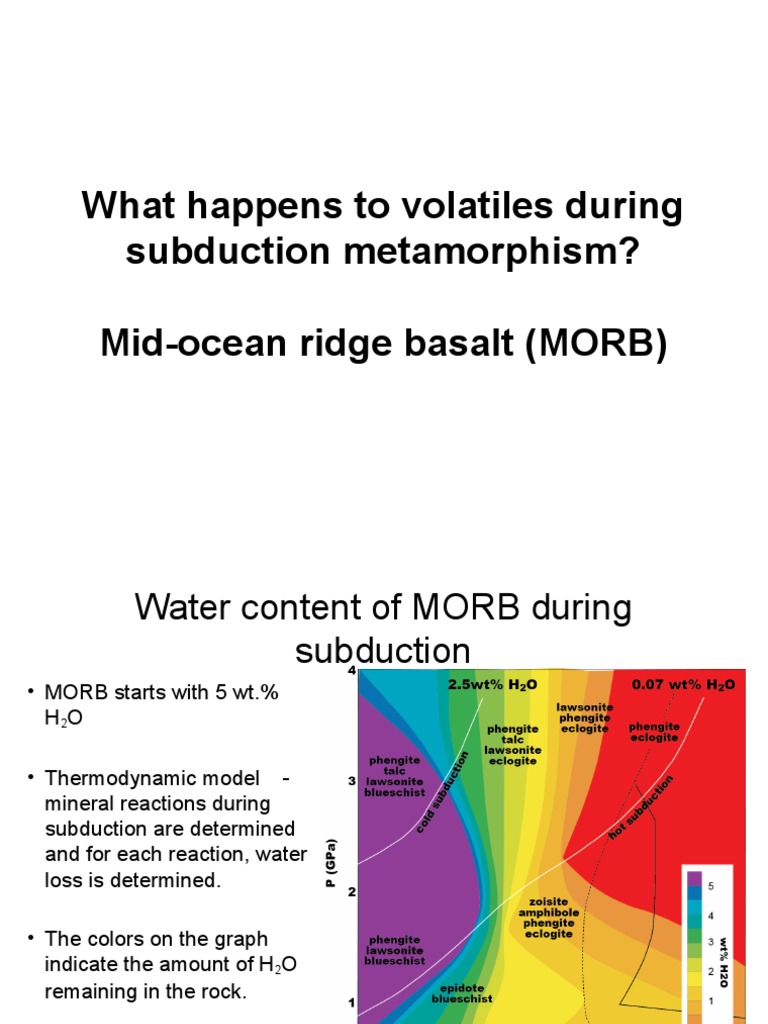 What Happens To Volatiles During Subduction Metamorphism? Mid-Ocean ...