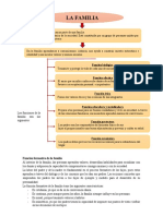 Función Formativa de La Familia