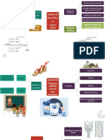 Mapas Mentales 5