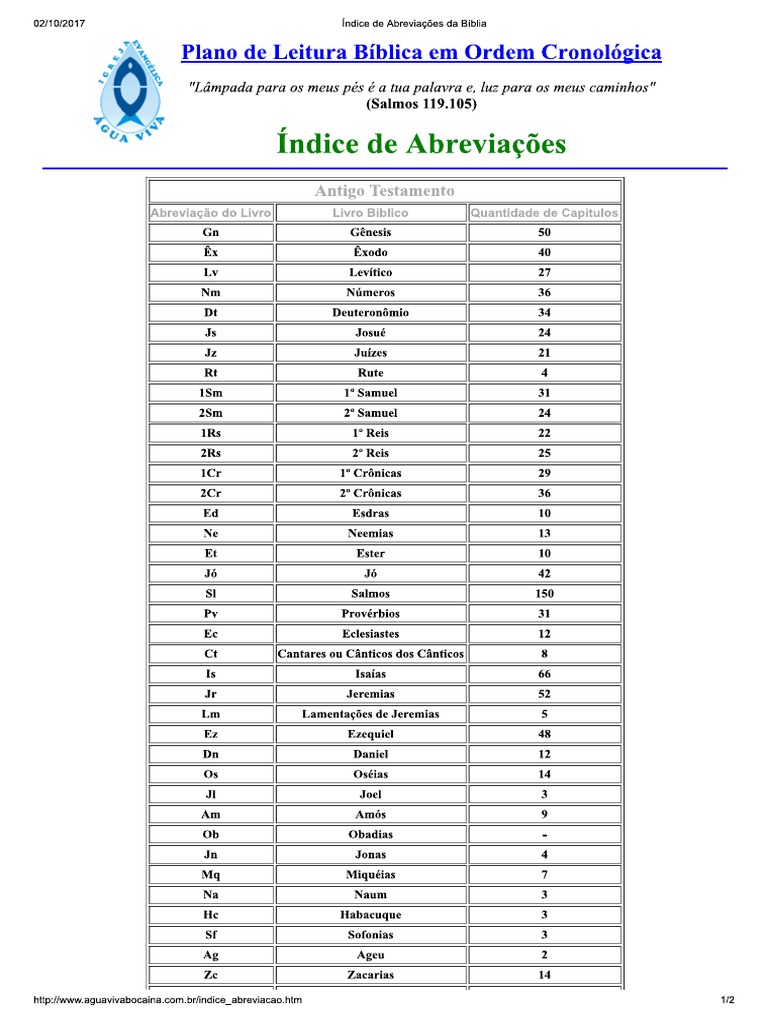 Índice de Abreviações Da Bíblia | PDF | Textos religiosos