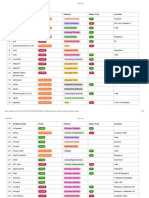 Probable Openings