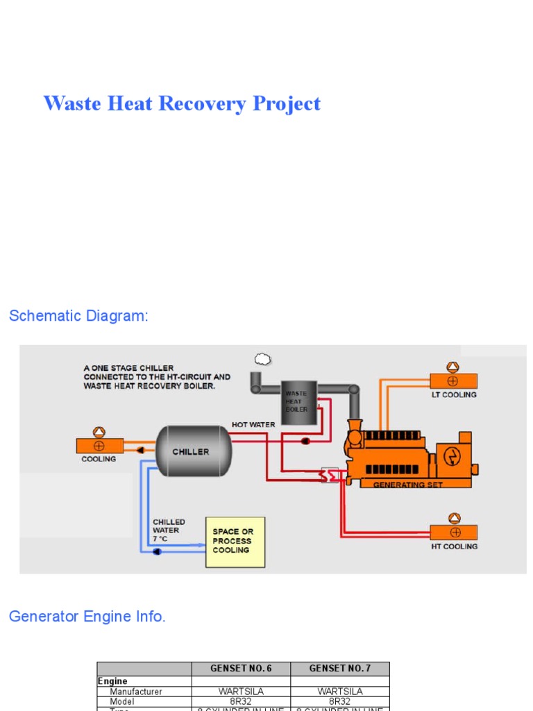 Waste Heat Recovery Project Overview | PDF