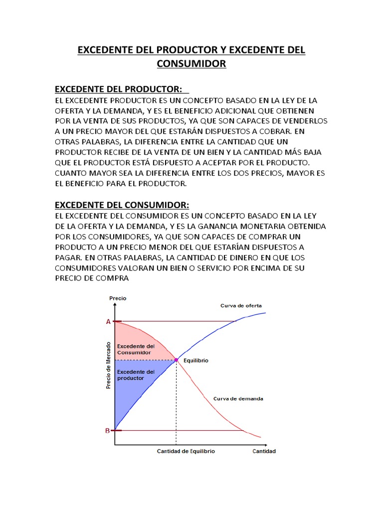 Resumen de Excedente Del Productor y Excedente Del Consumidor | PDF