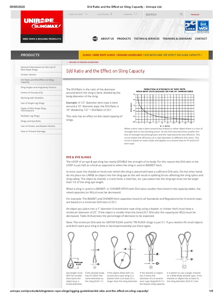D D Ratio and The Effect On Sling Capacity Unirope LTD PDF PDF