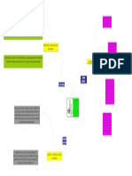 mapa mental etica profesional ferney rodriguez