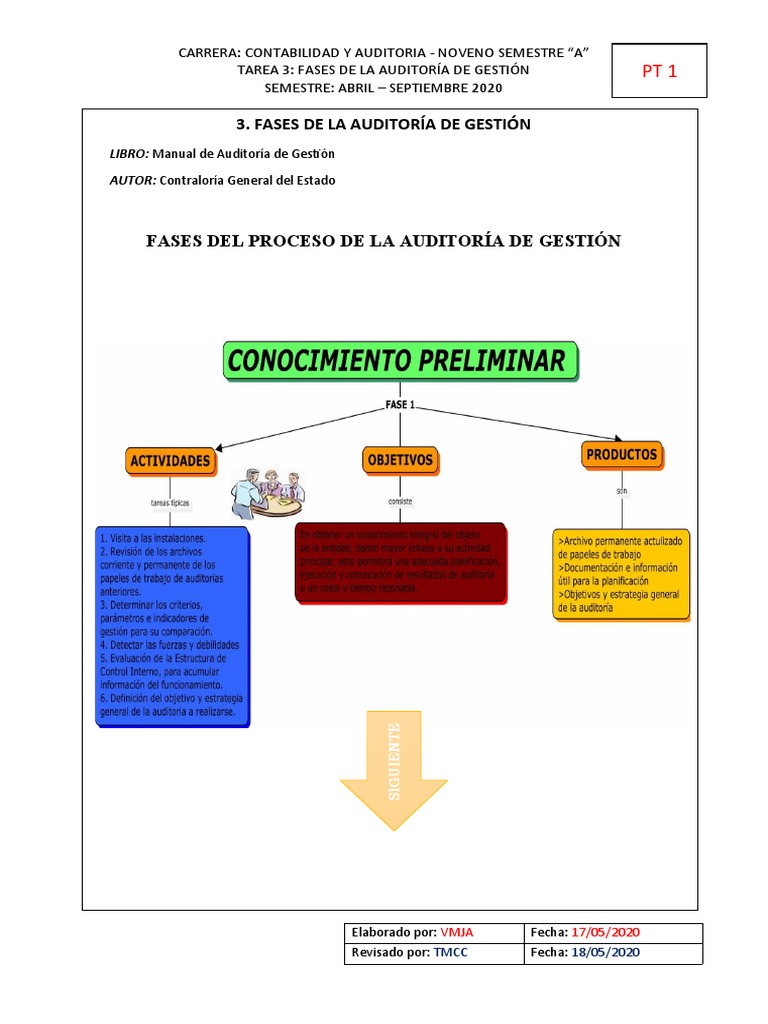 Fases de La Auditoría de Gestión | PDF | Auditoría | Contralor