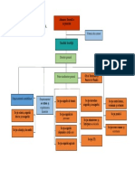 Organigrama PDF