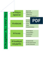 Chapter 5 - Mind Map PDF