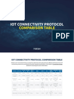 Haltian Iot Protocol Ebook 2019 23.5 PDF