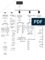 Herramientas de Recolección de Datos