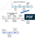 Historia Sociedad y Derecho Líneas de Tiempo