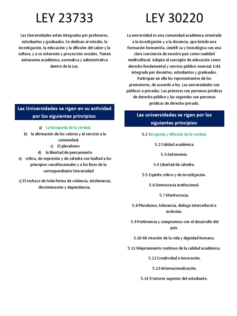 Leyes que establecen los principios y fines de las universidades públicas en Perú PDF