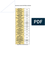 Composición Sectorial Del PIB Por Industria