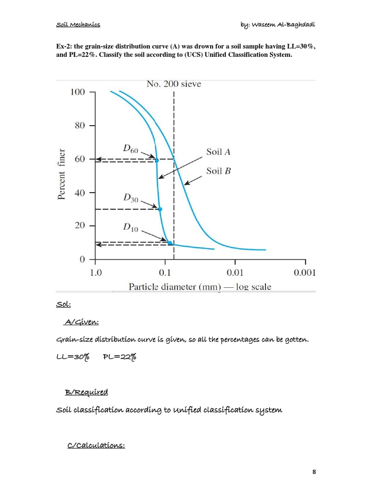 Soil Classification Analysis Using UCS | PDF